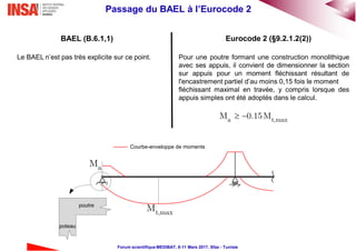 28Passage du BAEL à l’Eurocode 2
Forum scientifique MEDIBAT, 8-11 Mars 2017, Sfax - Tunisie
Pour une poutre formant une construction monolithique
avec ses appuis, il convient de dimensionner la section
sur appuis pour un moment fléchissant résultant de
l'encastrement partiel d’au moins 0,15 fois le moment
fléchissant maximal en travée, y compris lorsque des
appuis simples ont été adoptés dans le calcul.
Eurocode 2 (§9.2.1.2(2))BAEL (B.6.1,1)
a t,maxM 0.15M 
Courbe-enveloppe de moments
aM
t,maxM
poteau
poutre
Le BAEL n’est pas très explicite sur ce point.
 