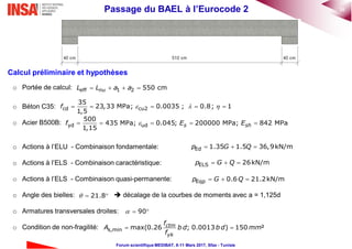 30Passage du BAEL à l’Eurocode 2
Forum scientifique MEDIBAT, 8-11 Mars 2017, Sfax - Tunisie
Calcul préliminaire et hypothèses
o Portée de calcul:
o Béton C35:
o Acier B500B:
o Actions à l’ELU - Combinaison fondamentale:
o Actions à l’ELS - Combinaison caractéristique:
o Actions à l’ELS - Combinaison quasi-permanente:
o Angle des bielles:  décalage de la courbes de moments avec a = 1,125d
o Armatures transversales droites:
o Condition de non-fragilité:
  Ed 1.35 1.5 36,9kN/mp G Q
   eff 1 2 550 cmnuL L a a
      cd cu2
35
23,33 MPa; 0.0035 ; 0.8; 1
1,5
f
    yd ud
500
435 MPa; 0.045; 200000 MPa; 842 MPa
1,15 s shf E E
  ELS 26kN/mp G Q
  Eqp 0.6 21.2kN/mp G Q
  21.8
  90
 s,min max(0.26 ; 0.0013 ) 150 ²ctm
yk
f
A b d b d mm
f
 