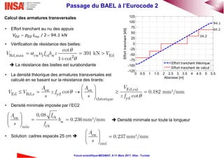 33Passage du BAEL à l’Eurocode 2
Forum scientifique MEDIBAT, 8-11 Mars 2017, Sfax - Tunisie
• Effort tranchant au nu des appuis
• Vérification de résistance des bielles:
• La densité théorique des armatures transversales est
calculé en se basant sur la résistance des tirants:
• Densité minimale imposée par l’EC2
• Solution: cadres espacés 25 cm 
Calcul des armatures transversales
 / 2 94.1 kNEd Ed nuV p L
Rd,max cw 1 cd w Ed2
cot
391 kN
1+cot

 

  V f b z V
 La résistance des bielles est surabondante
Ed,calsw sw
Ed Rd,s yd
ydthéorique
cot 0.182 mm²/mm
cot


 
      
 
VA A
V V z f
s s z f
cksw
w
ykmin
0,08
0.236mm²/mm
 
   
 
fA
b
s f
 Densité minimale sur toute la longueur
sw
réel
0.237 mm²/mm
 
  
 
A
s
0 0.5 1 1.5 2 2.5 3 3.5 4 4.5 5 5.5
-125
-100
-75
-50
-25
0
25
50
75
100
125
Abscisse [m]
Efforttranchant[kN]
Effort tranchant théorique
Effort tranchant de calcul
94.1
64.2
34.2
 