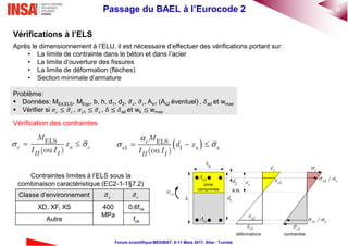35Passage du BAEL à l’Eurocode 2
Forum scientifique MEDIBAT, 8-11 Mars 2017, Sfax - Tunisie
Vérifications à l’ELS
Après le dimensionnement à l’ELU, il est nécessaire d’effectuer des vérifications portant sur:
• La limite de contrainte dans le béton et dans l’acier
• La limite d’ouverture des fissures
• La limite de déformation (flèches)
• Section minimale d’armature
Problème:
 Données: MEd,ELS, MEqp, b, h, d1, d2, 𝜎 𝑠, 𝜎 𝑐, As1 (As2 éventuel) , 𝛿ad et wmax
 Vérifier si 𝜎𝑐 ≤ 𝜎 𝑐 , 𝜎𝑠1 ≤ 𝜎 𝑠 , δ ≤ 𝛿ad et wk ≤ wmax
Vérification des contraintes
 ELS
1 1
(ou )

   e
s s s
II I
M
d x
I I
ELS
(ou )
  c s c
II I
M
x
I I
Classe d’environnement 𝜎 𝑠 𝜎 𝑐
XD, XF, XS 400
MPa
0,6fck
Autre fck
Contraintes limites à l’ELS sous la
combinaison caractéristique (EC2-1-1§7.2)
1d
sx
c
1s
A.N.
zone
comprimée
déformations
serM
1sA
2sA
h
2d 2s
ct
2 /s e 
1 /s e 
ct
c
contraintes
wb
 