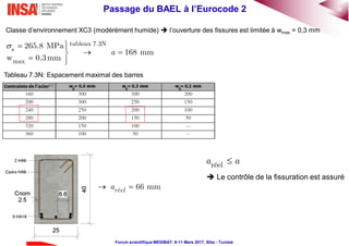 38Passage du BAEL à l’Eurocode 2
Forum scientifique MEDIBAT, 8-11 Mars 2017, Sfax - Tunisie
Classe d’environnement XC3 (modérément humide)  l’ouverture des fissures est limitée à wmax = 0,3 mm
Tableau 7.3N: Espacement maximal des barres
k k k
tableau 7.3N
s
max
265.8 MPa
168 mm
w 0.3mm
  
 
 
a
66 mm réela
réel a a
 Le contrôle de la fissuration est assuré
 