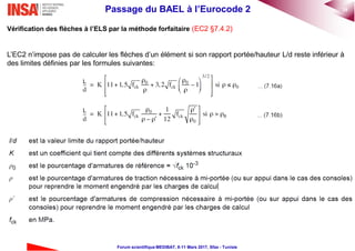 39Passage du BAEL à l’Eurocode 2
Forum scientifique MEDIBAT, 8-11 Mars 2017, Sfax - Tunisie
Vérification des flèches à l’ELS par la méthode forfaitaire (EC2 §7.4.2)
L’EC2 n’impose pas de calculer les flèches d’un élément si son rapport portée/hauteur L/d reste inférieur à
des limites définies par les formules suivantes:
 