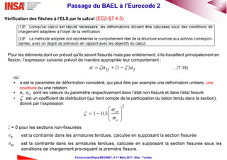41Passage du BAEL à l’Eurocode 2
Forum scientifique MEDIBAT, 8-11 Mars 2017, Sfax - Tunisie
Vérification des flèches à l’ELS par le calcul (EC2-§7.4.3)
Pour les éléments dont on prévoit qu'ils seront fissurés mais pas entièrement; s’ils travaillent principalement en
flexion, l’expression suivante prévoit de manière appropriée leur comportement :
(1 )II I     

où:
• α est le paramètre de déformation considéré, qui peut être par exemple une déformation unitaire, une
courbure ou une rotation.
• αI, αII sont les valeurs du paramètre respectivement dans l’état non fissuré et dans l’état fissuré
• est un coefficient de distribution (qui tient compte de la participation du béton tendu dans la section),
donné par l‘expression:
2
1 0.5



 
    
 
cr
s
 