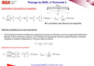 43Passage du BAEL à l’Eurocode 2
Forum scientifique MEDIBAT, 8-11 Mars 2017, Sfax - Tunisie
Application à la poutre en question:
2
max
1 2 3 4 5
1 1 1 1 1
2 12 20 12 2 19mm < 22 mm
384 250
 
         
 
L L
f f
r r r r r
4
,
5
384
Eqp
c eff I
q L
f
E I
f
L
Eqpq
 La limitation des flèches est respectée
Méthode simplifiée pour le calcul des flèches
• L’EC2 propose d’évaluer la flèche en supposant la poutre non fissurée, puis en la supposant entièrement
fissurée. Il faut mener deux calculs, l’un en section non fissurée et l’autre en section fissurée, et ensuite
interpoler en utilisant l’Expression (7.18) pour obtenir le flèche
Application à la poutre en question:
(1 )II If f f   
4
Eqp
max
c,eff
5 q 1
21 mm< 22 mm
384E 250
  
      
 II I
L L
f f
I I
 
