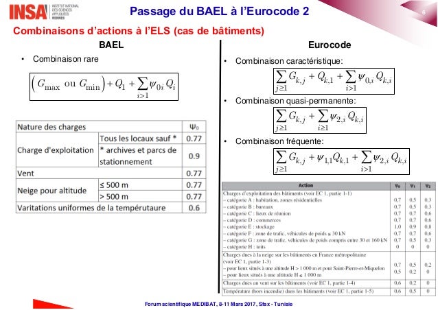 Passage Du Bael L eurocode 2 Passage Du Bael L eurocode 2
