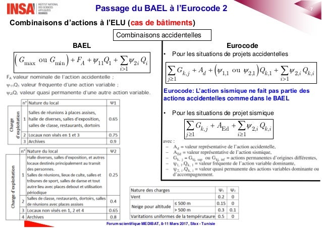 Passage Du Bael L eurocode 2 passage-du-bael-l-eurocode-2