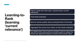 Learning-to-
Rank
(learning
‘current
relevance’)
Feed a model with click data / queries (learn current
relevance)
Train & lab evaluation
Send to human quality raters scoring (human in the loop)
Aggregate the scores from raters 'on the whole evaluation'
Use NDCG (Non-discounted cumulative gain) to adjust the
whole test algorithm based on scores from human raters
 