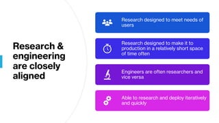 Research &
engineering
are closely
aligned
Research designed to meet needs of
users
Research designed to make it to
production in a relatively short space
of time often
Engineers are often researchers and
vice versa
Able to research and deploy iteratively
and quickly
 