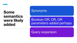 Some
semantics
were likely
added
Synonyms
Boolean OR, OR, OR
parameters added perhaps
Query expansion
 