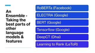 An
Ensemble -
Taking the
best parts of
other
language
models &
features
RoBERTa (Facebook)
ELECTRA (Google)
BERT (Google)
Tensorflow (Google)
DeepCT (Dhai)
Learning to Rank (LeToR)
 