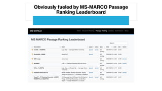 Obviously fueled by MS-MARCO Passage
Ranking Leaderboard
 