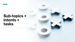 Sub-topics +
intents +
tasks
 