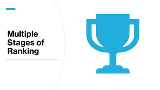 Multiple
Stages of
Ranking
 
