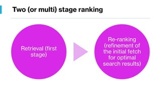 Two (or multi) stage ranking
Retrieval (first
stage)
Re-ranking
(refinement of
the initial fetch
for optimal
search results)
 