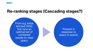 Re-ranking stages (Cascading stages?)
From e.g. initial
fetched 1000,
fine tune an
optimal set of
combined
results to meet
query
Present in
response to
query in search
 