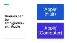 Queries can
be
ambiguous –
e.g. Apple
‘Apple’
(fruit)
‘Apple’
(Computer)
 