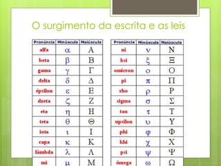 O surgimento da escrita e as leis
 