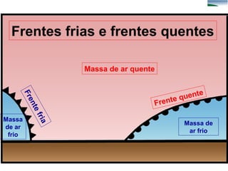 Geography

Frentes frias e frentes quentes
Massa de ar quente
n
Fre
f
te
ria

Massa
de ar
frio

uente
q
rente
F
Massa de
ar frio

© Tom Abbott, Biddulph High School and made available through www.sln.org.uk/geography and only for non commercial use in schools

 