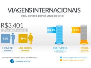 Passagens Aéreas Internacionais - Infográfico de viagens internacionais em 2014