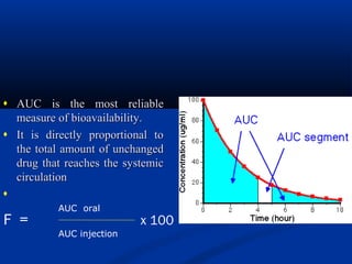 Pharmacokinetics :Passage of drug molecules across cell membrane and ...