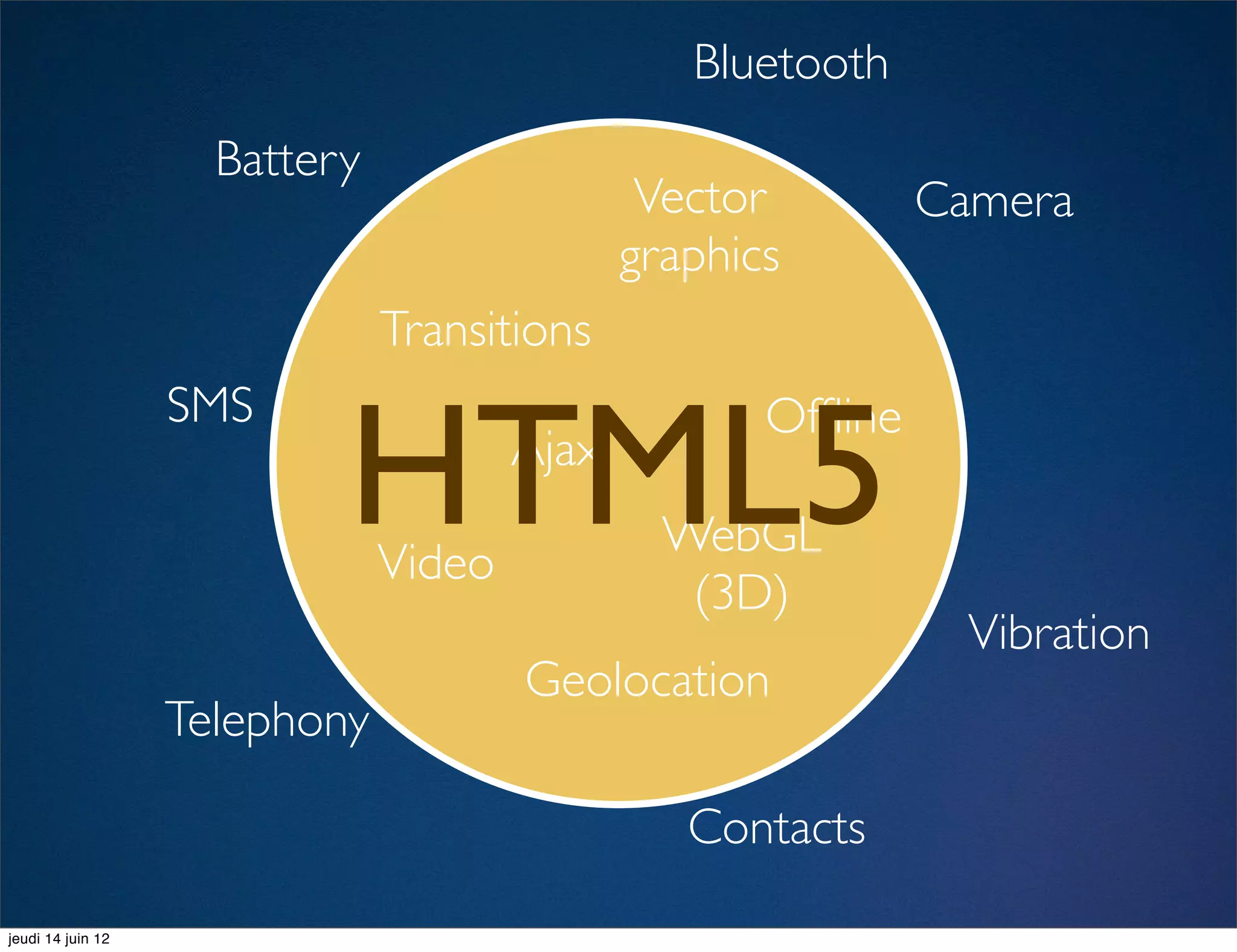 Bluetooth
                     Battery
                                               Vector         Camera
                                              graphics
                               Transitions


                           HTML5
                   SMS                               Ofﬂine
                                       Ajax
                                                WebGL
                               Video
                                                 (3D)
                                                                Vibration
                                       Geolocation
                   Telephony

                                                 Contacts
jeudi 14 juin 12
 