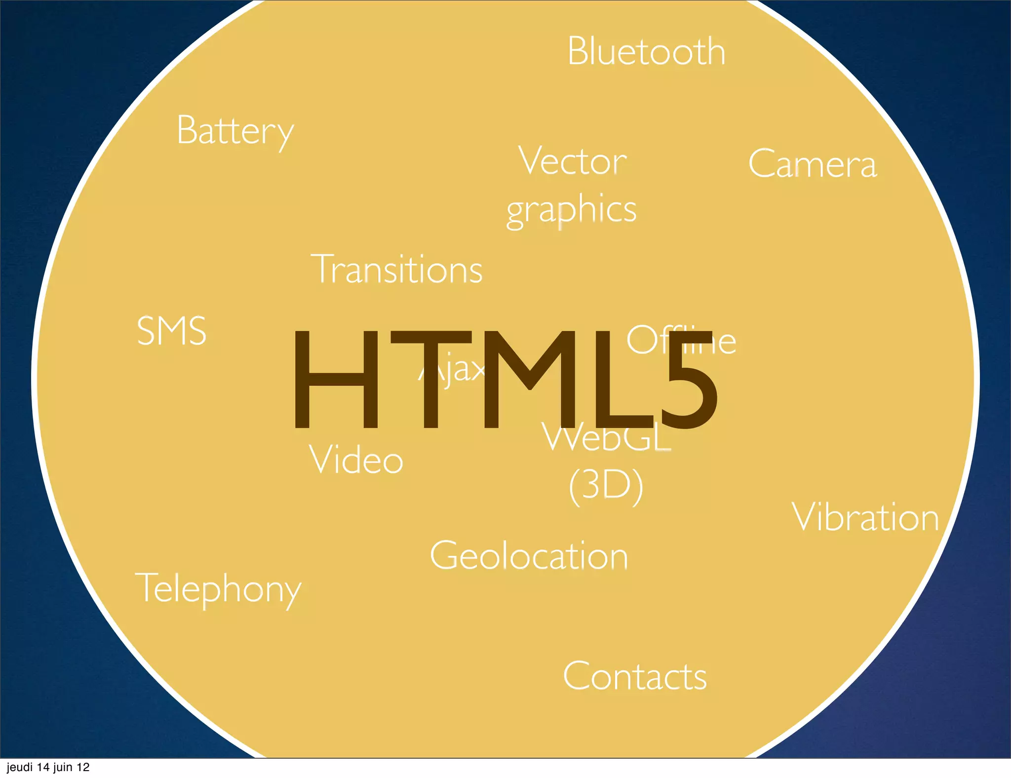 Bluetooth
                     Battery
                                               Vector         Camera
                                              graphics
                               Transitions


                           HTML5
                   SMS                               Ofﬂine
                                       Ajax
                                                WebGL
                               Video
                                                 (3D)
                                                                Vibration
                                       Geolocation
                   Telephony

                                                 Contacts
jeudi 14 juin 12
 