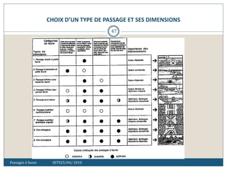CHOIX D’UN TYPE DE PASSAGE ET SES DIMENSIONS
Passages à faune SETS25/04/ 2010
47
 