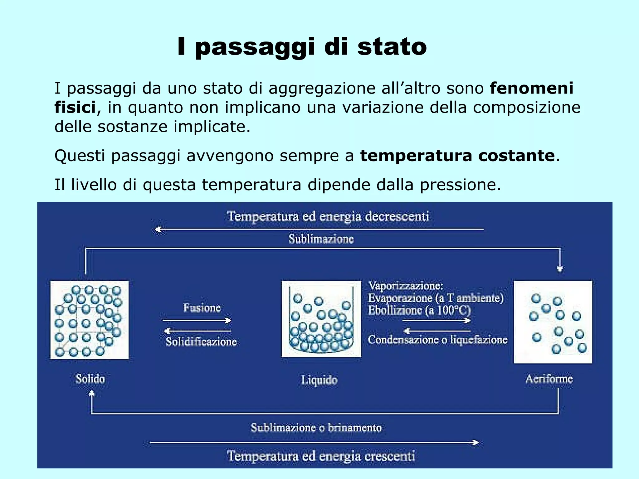 Quali Passaggi Di Stato Avvengono Nelle Asciugatrici Per Bucato