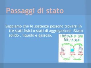 liquido monomero per acrilico e acrilico in polvere Gli Stati della Materia: Schede per la Scuola Primaria