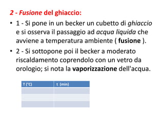 2 - Fusione del ghiaccio:
• 1 - Si pone in un becker un cubetto di ghiaccio
e si osserva il passaggio ad acqua liquida che
avviene a temperatura ambiente ( fusione ).
• 2 - Si sottopone poi il becker a moderato
riscaldamento coprendolo con un vetro da
orologio; si nota la vaporizzazione dell'acqua.
T (°C) t (min)
 