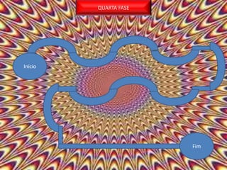 QUARTA FASE
Início
Fim
 