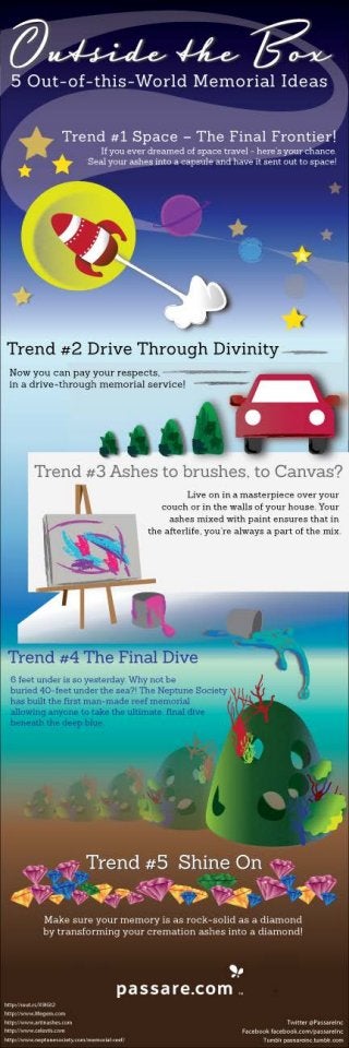 5 Remarkable Things Your Ashes Can Do After You Die – Infographic