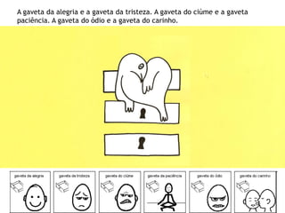A gaveta da alegria e a gaveta da tristeza. A gaveta do ciúme e a gaveta
paciência. A gaveta do ódio e a gaveta do carinho.
 