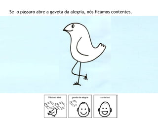 Se o pássaro abre a gaveta da alegria, nós ficamos contentes.
 