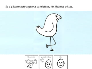 Se o pássaro abre a gaveta da tristeza, nós ficamos tristes.
 
