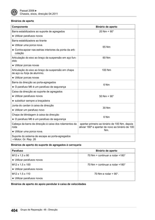 Binários de aperto
Componente Binário de aperto
Barra estabilizadora ao suporte de agregados
◆ Utilizar parafusos novos
20 Nm + 90°
Barra estabilizadora ao tirante
◆ Utilizar uma porca nova.
◆ Contra-apoiar nas estrias interiores da ponta da arti-
culação
65 Nm
Articulação do eixo ao braço da suspensão em aço fun-
dido
◆ Utilizar porcas novas
60 Nm
Articulação do eixo ao braço da suspensão em chapa
de aço ou forja de alumínio.
◆ Utilizar porcas novas
100 Nm
Barra da direcção ao porta-agregados
◆ O parafuso M6 é um parafuso de segurança
6 Nm
Caixa da direcção ao suporte de agregados
◆ Utilizar parafusos novos
◆ substituir sempre a braçadeira
50 Nm + 90°
Junta do cardan à caixa da direcção
◆ Utilizar um parafuso novo
30 Nm
Chapa de blindagem à caixa da direcção
◆ O parafuso M6 é um parafuso de segurança
6 Nm
Cabeça da barra da direcção à caixa dos rolamentos da
roda
◆ Utilizar uma porca nova.
apertar primeiro ao binário de 100 Nm, depois
aliviar 180º e apertar de novo ao binário de 100
Nm.
Suporte do sistema de escape ao porta-agregados
⇒ Motor; Gr. Rep. 26
Binários de aperto do suporte de agregados à carroçaria
Parafuso Binário de aperto
M12 x 1,5 x 90
◆ Utilizar parafusos novos
70 Nm + continuar a rodar +180°
M12 x 1,5 x 100
◆ Utilizar parafusos novos
70 Nm + continuar a rodar +180°
M12 x 1,5 x 110
◆ Utilizar parafusos novos
70 Nm e rodar + 90°.
Binários de aperto do apoio pendular à caixa de velocidades
3 Passat 2006 ▶
Chassis, eixos, direcção 04.2011
404 Grupo de Reparação 48 - Direcção
 