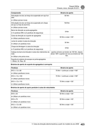 Componente Binário de aperto
Articulação do eixo ao braço da suspensão em aço fun-
dido
◆ Utilizar porcas novas
60 Nm
Articulação do eixo ao braço da suspensão em chapa
de aço ou forja de alumínio.
◆ Utilizar porcas novas
100 Nm
Barra da direcção ao porta-agregados
◆ O parafuso M6 é um parafuso de segurança
6 Nm
Caixa da direcção ao suporte de agregados
◆ Utilizar parafusos novos
50 Nm e rodar + 90°.
Junta do cardan à caixa da direcção
◆ Utilizar um parafuso novo
30 Nm
Chapa de blindagem à caixa da direcção
◆ O parafuso M6 é um parafuso de segurança
6 Nm
Cabeça da barra da direcção à caixa dos rolamentos da
roda
◆ Utilizar uma porca nova.
apertar primeiro ao binário de 100 Nm, depois
aliviar 180º e apertar de novo ao binário de 100
Nm.
Suporte do sistema de escape ao porta-agregados
⇒ Motor; Gr. Rep. 26
Binários de aperto do suporte de agregados à carroçaria
Parafuso Binário de aperto
M12 x 1,5 x 90
◆ Utilizar parafusos novos
70 Nm + continuar a rodar +180°
M12 x 1,5 x 100
◆ Utilizar parafusos novos
70 Nm + continuar a rodar +180°
M12 x 1,5 x 110
◆ Utilizar parafusos novos
70 Nm e rodar + 90°.
Binários de aperto do apoio pendular à caixa de velocidades
Parafuso Binário de aperto
M10 x 35
◆ Utilizar um parafuso novo
50 Nm e rodar + 90°.
M10 x 75
◆ Utilizar um parafuso novo
50 Nm e rodar + 90°.
M12 x 1,5 x 85
◆ Utilizar um parafuso novo
60 Nm e rodar + 90°.
Passat 2006 ▶
Chassis, eixos, direcção 04.2011
3
5 Caixa da direcção electromecânica a partir do modelo do ano 2009 423
 