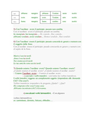 noi abbiamo mangiato abbiamo Venduto siamo usciti/e
voi avete mangiato avete Venduto siete usciti/e
loro hanno mangiato hanno venduto sono usciti/e
5) Con l’ausiliare avere il participio passato non cambia.
Con el auxiliare avere el participio pasado no cambia.
ho mangiato, hai mangiato…. He comido , Has comido..
abbiamo venduto, avete venduto… Hemos vendido , Han vendido
6) Con l’ausiliare essere il participio passato concorda in genere e numero con
il soggetto della frase.
Con el auxiliar essere el participio pasado concuerda en genero y numero con
el sujeto de la frase.
Mario è uscito tardi.
Anna è uscita tardi.
Noi siamo usciti tardi.
Le tue amiche sono uscite tardi.
7) Quando usiamo l’ausiliare avere? Quando usiamo l’ausiliare essere?
¿Cuándo usamos el auxiliar avere? ¿Cuándo usamos el auxiliar essere?
– Usiamo l’ausiliare avere: – Usamos el auxiliar avere:
– ) con tutti i verbi transitivi. -con todos los verbos transitivos.
I verbi transitivi reggono un complemento oggetto (rispondono alle domande
Chi?/ Che cosa?).
Verbos transitivos responden a la pregunta ¿Quién? / ¿Qué?
Ho comprato (che cosa?) una casa.
Abbiamo incontrato (chi?) Giovanna.
-) con alcuni verbi intransitivi. -Con algunos
verbos intransitivos
es: camminare, dormire, faticare, obbedire….
 
