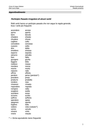 Corso di Lingua Italiana Scheda Grammaticale
Gian Luca Longo Passato prossimo
5
Approfondimento
Participio Passato irregolare di alcuni verbi
Molti verbi hanno un participio passato che non segue la regola generale.
Ecco i verbi più frequenti:
accendere acceso
aprire aperto
bere bevuto
chiedere chiesto
chiudere chiuso
cogliere colto
concedere concesso
cuocere cotto
dire detto
emettere emesso
esporre esposto
estrarre estratto
fare fatto
giungere giunto
leggere letto
mettere messo
mordere morso
morire morto
nascere nato
offrire offerto
perdere perso (perduto*)
prendere preso
produrre prodotto
rendere reso
rimanere rimasto
rispondere risposto
rompere rotto
scegliere scelto
scendere sceso
scrivere scritto
soffrire sofferto
spendere speso
spegnere spento
togliere tolto
vedere visto (veduto*)
venire venuto
vincere vinto
vivere vissuto
* = forma equivalente meno frequente
 