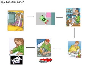 Què ha fet hui Carla?
 