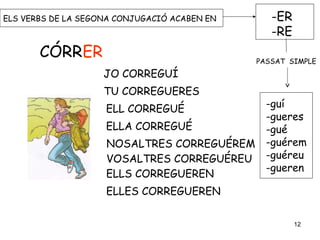 ELS VERBS DE LA SEGONA CONJUGACIÓ ACABEN EN -ER
-RE
CÓRRER
JO CORREGUÍ
TU CORREGUERES
ELL CORREGUÉ
ELLA CORREGUÉ
NOSALTRES CORREGUÉREM
VOSALTRES CORREGUÉREU
ELLS CORREGUEREN
ELLES CORREGUEREN
-guí
-gueres
-gué
-guérem
-guéreu
-gueren
PASSAT SIMPLE
12
 
