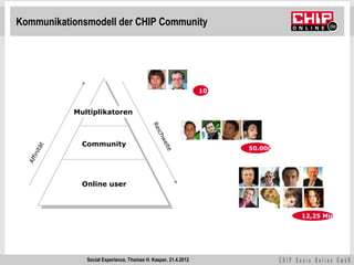 Kommunikationsmodell der CHIP Community




                                                                  10


              Multiplikatoren




                                              Re
                                                ich
                                                   we
                Community
        tät




                                                                       50.000

                                                   ite
     ini
  Aff




                Online user



                                                                                12,25 Mio.




                 Social Experience, Thomas H. Kaspar, 21.4.2012
 