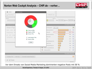 Norton Web Cockpit Analysis – CHIP.de – vorher…




 Vor dem Einsatz von Social Media Marketing dominierten negative Posts mit 58 %
                   Social Experience, Thomas H. Kaspar, 21.4.2012
 