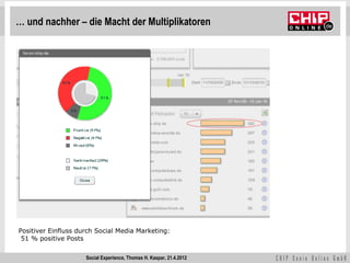 … und nachher – die Macht der Multiplikatoren




Positiver Einfluss durch Social Media Marketing:
 51 % positive Posts

                     Social Experience, Thomas H. Kaspar, 21.4.2012
 