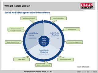 Was ist Social Media?




                                                                 Quelle: talkabout.de

                Social Experience, Thomas H. Kaspar, 21.4.2012
 