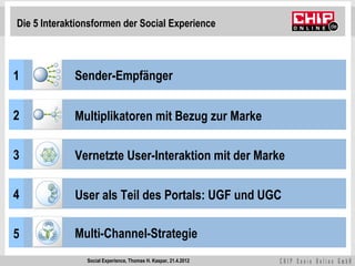 Die 5 Interaktionsformen der Social Experience



1            Sender-Empfänger

2            Multiplikatoren mit Bezug zur Marke

3            Vernetzte User-Interaktion mit der Marke

4            User als Teil des Portals: UGF und UGC

5            Multi-Channel-Strategie
                Social Experience, Thomas H. Kaspar, 21.4.2012
 