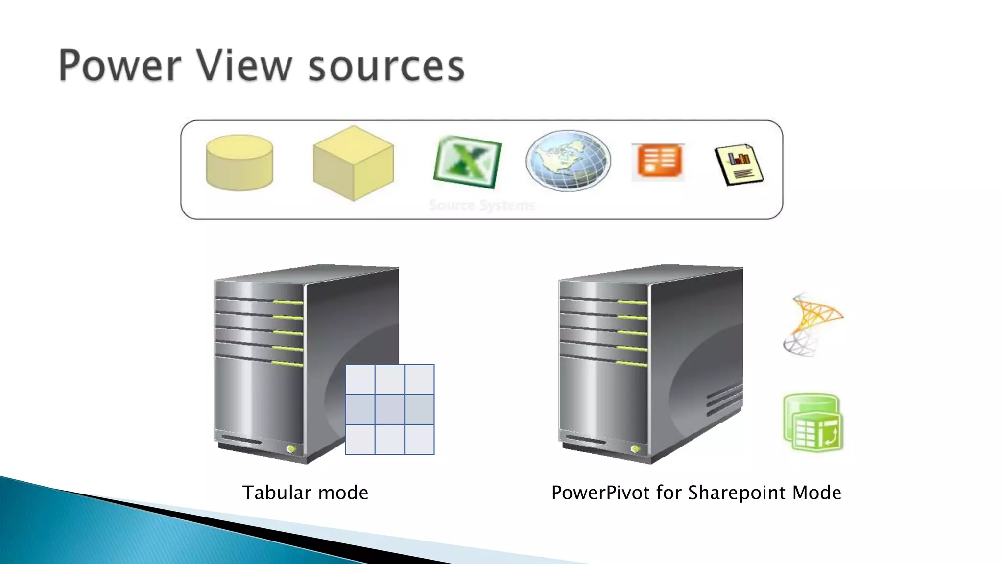 Tabular mode   PowerPivot for Sharepoint Mode
 