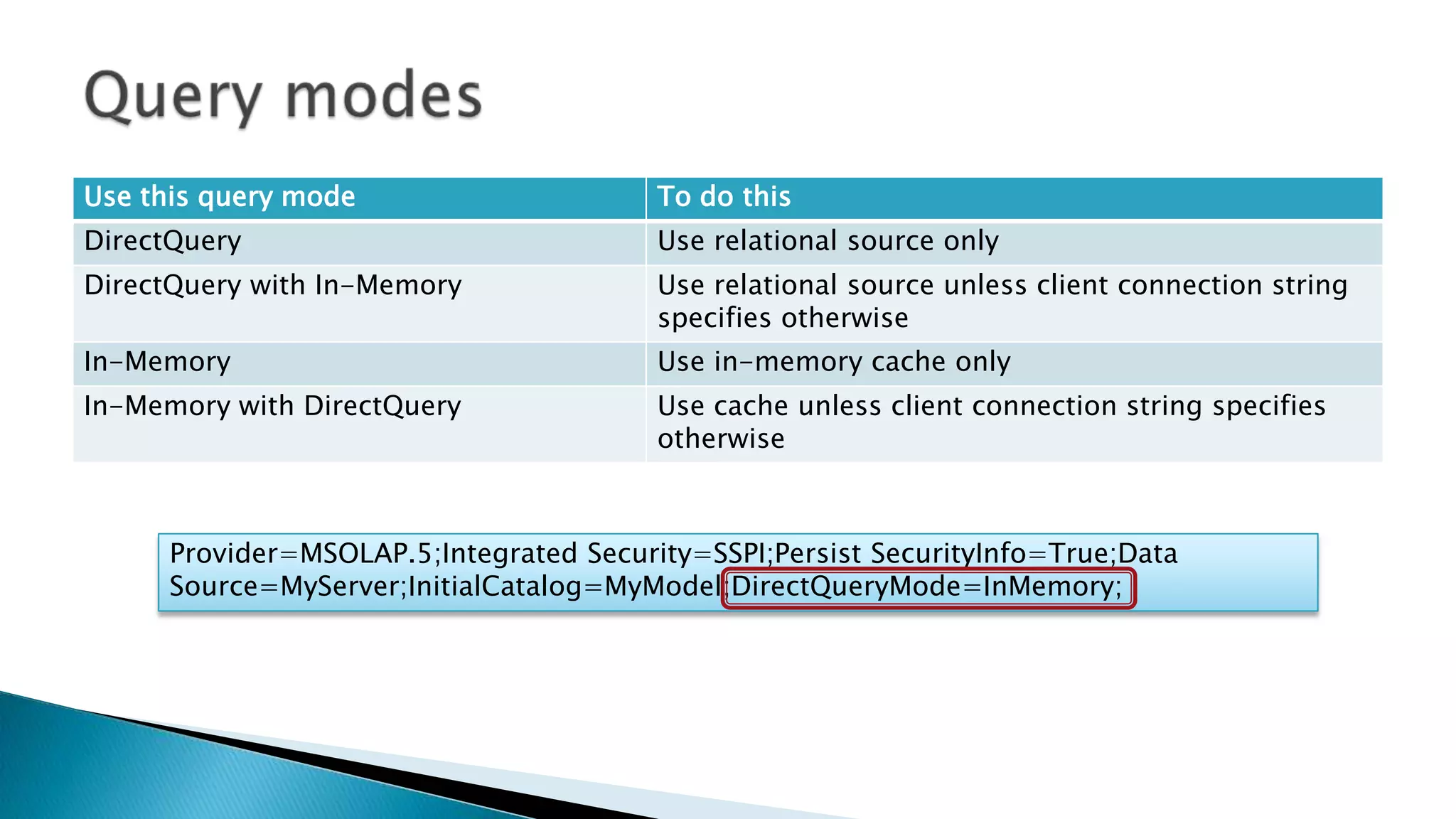 Use this query mode                     To do this
DirectQuery                             Use relational source only
DirectQuery with In-Memory              Use relational source unless client connection string
                                        specifies otherwise
In-Memory                               Use in-memory cache only
In-Memory with DirectQuery              Use cache unless client connection string specifies
                                        otherwise



     Provider=MSOLAP.5;Integrated Security=SSPI;Persist SecurityInfo=True;Data
     Source=MyServer;InitialCatalog=MyModel;DirectQueryMode=InMemory;
 