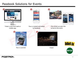 10
Passbook Solutions for Events
Pass is scanned.
4
1 2 3
5
Ticket is sent from web or
mobile app.
Pass is created and added
to Passbook.
Pass shows up upon the
arrival to the event.
Enjoy!
 