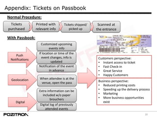 20
Appendix: Tickets on Passbook
Customized upcoming
events info
If location or time of the
event changes, info is
updated
Notification of the event
in advance
Customers perspective:
• Instant access to ticket
• Fast Check-in
• Great Service
• Happy Customers
Business perspective:
• Reduced printing costs
• Speeding up the delivery process
• Marketing
• More business opportunities
exist
When attendee is at the
venue, open the pass
Geolocation
Extra information can be
included w/o paper
brouchers
Digital
Digital log of previously
attended events
Push
Notifications
Normal Procedure:
Tickets
purchased
Printed with
relevant info
Tickets shipped/
picked up
With Passbook:
Scanned at
the entrance
 